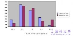 网络环境下文章标记对英语阅读影响研究