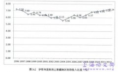 促进某州直属县(市)经济跨越发展之财政政策概述