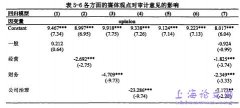 审计意见会被媒体观点传染吗