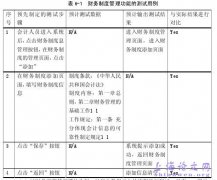 实验室财务管理体系构设与实现