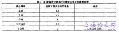 H银行金融市场科员工绩效管理系统设计