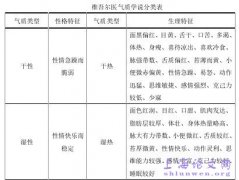 从维吾尔语词汇看相关文化对维吾尔文化影响