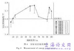 距离对冠层温度传感仪影响与误差修正