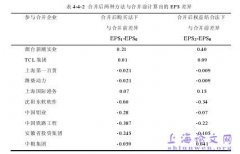 基于经济后果分析之机构合并会计处理方法概述