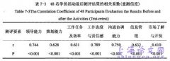 基于信息实体仿真火电运维方案财务决策仿真概述