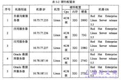 浙江电信移动网络工程建设方案基站管理设计与实现