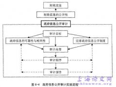 政府审计维护财政安全实现路径研究