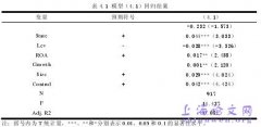 预算软约束下财务困境上市机构过度投资行为概述