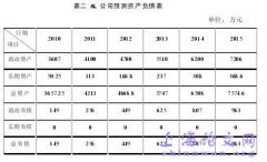 基于企业价值合并商誉会计问题概述