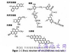 基于模型化合物之煤表面活性基团低温氧化分析