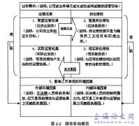 mba人力资源管理专业毕业论文范文：EC机构基层员工培训系统改革概述