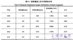 CEO权力对机构财务重述影响概述