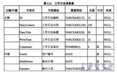 审计机关公务员平时考核系统概述与设计