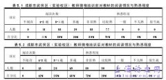 微格教学理念在中小学英语教师教学技能培养运用与探讨