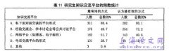 我国研究生知识共享的路径探讨