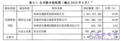 中国收费公路审计及整改研究