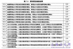 会计分权下的管理会计师角色转变及信息决策有用化研究