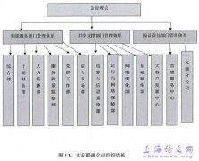 mba人力资源管理论文范文：大庆联通单位人力资源战略管理概述