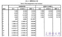 三大矿山财务绩效评价分析