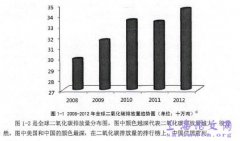 宁夏清洁发展体制之金融支持分析