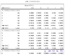 会计稳健化对投资决策影响机制分析