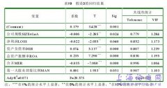 会计师事务机构合并对审计市场构成和审计质量影响研究