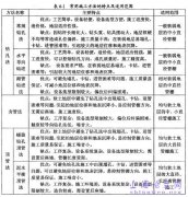 浅覆软弱围岩隧道超前支护作用机理及工程应用研究