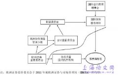 会计政治观与欧盟会计战略的变迁