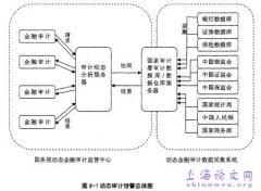 动态审计预警体系的构建与实施体制研究