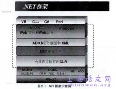 新疆公路收费机构绩效考核系统构设与实现