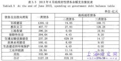 地方政府债务现状及审计监督概述