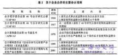 会计准则制定之经济后果分析