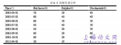 基于ASP.NET的审计与监管信息化平台构设和实现