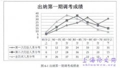 陕西省电力公司财务人员培训体系研究