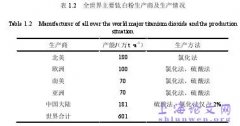 塑料用金红石式钛白粉改性及机理分析