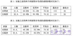 运用“学案导学”教学模型促进初中生英语主动学习能力概述