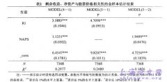 我国A股上市公司股票价格与会计信息相关性研究