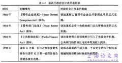 制度变迁视角之政府会计优化路径选择