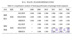 船队视野下之我国航运上市机构财务绩效评价概述