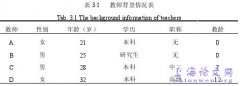 高中英语老师实践知识个案研究