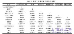 内部控制缺陷披露对审计延迟影响概述