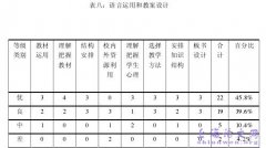 陕北地区中学新入职英语教师教学能力调查