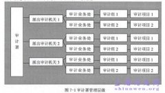 国家审计方案组织管理模型创新概述