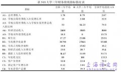 基于雷达图法之高校财务绩效评估