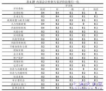 HF有限机构内部会计控制体系优化