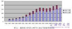 工商管理学硕研究生科研能力培养模式概述