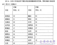 明朝保定府农业地理概述