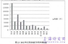 江苏市域金融竞争概述