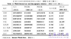 基于情感相似度之社会化推荐体系概述