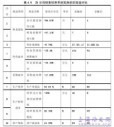 中粮肇东机构财务管理信息型应用研究